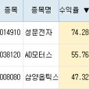 성문모터스 이미지