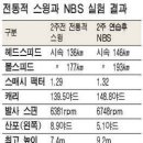 NBS골프
