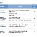 초보자를 위한 영상제작 이미지