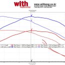 위드엔지니어링 이미지