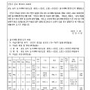 소로1-20 이미지