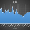 제21회 청원생명쌀 대청호 마라톤대회 소식[2023]