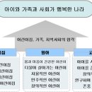 서강어린이집 Daum카페