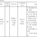 (05월 12일 마감) 용산구청 - 시간선택제임기제공무원 마급(평생교육사) 채용 공고 이미지