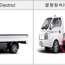 현대자동차㈜ 이미지