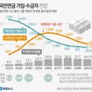 1월 29일 일요일 간추린 뉴스와 날씨 이미지