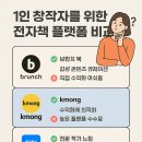 전자책 팔아서 수익내기! 📚 플랫폼 어디가 진짜 좋을까?