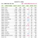 엠케이개발주 이미지