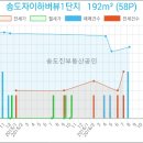 이건영이비인후과의원 이미지