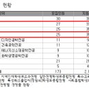 2025학년도 한국기술교대 논술 경쟁률(최종) 이미지