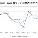 엔에이치글로벌 이미지