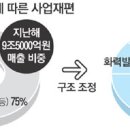 동양섬유(주) 매일경제