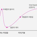 번개빈티지 - 천안시 동남구 신촌로 8 | 번개빈티지
