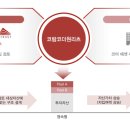더원구조 이미지