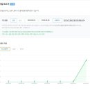 [블로그 수익창출 후기] 블로그 시작 2개월만에 네이버 애드포스트로 용돈벌기