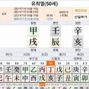 표절논란 인정? 유희열 사주와 앞으로의 행보 이미지