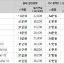 10월 KT 올레 인터넷, 전화, IPTV 공동 가입 이벤트 이미지