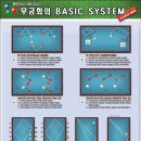 무궁화당구클럽 이미지