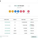 로또복권 1216회차 당첨번호 및 패턴분석표 (2026년 03월 21일 토요일 추첨) 이미지