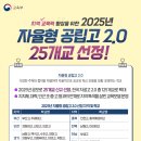 안양문화고등학교 | 자사고? 특목고? 특성화고? 하이텍고??? 이런게 도대체 뭐가 다른거지?