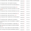 카페드림 - 은평구 은평로 145 | 예비 신부 필수 가입 결혼준비카페, 멕마웨 더드림 등업 후기˚୨୧⋆｡˚ ⋆