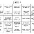 빙고 - 해운대구 세실로69번길 15 | 빙고