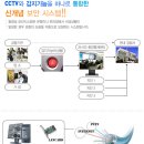 CCTV와 무인경비를 겸한 첨단 영상보안장비시스템 이미지