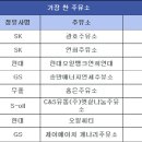 용마로주유소 이미지