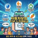 SK 삼성충전소 | 2025-2026 다이렉트 자동차보험 비교 TOP 5 (삼성/현대/DB/KB/캐롯 장단점 총정리)
