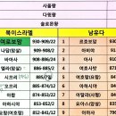 왕들의 이야기 3 : 나답, 바아사, 엘라, 시므리(왕상15:25-16:20)-240818낮(1, 2부) 이미지