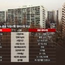 석사부동산공인중개사사무소 네이버블로그