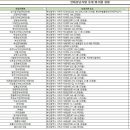 박상희내과의원 이미지