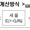 재산세 요약 정리 ＜비앤지컨설팅＞ 이미지