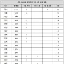로또 - 김천시 용머리5길 9 | 로또
