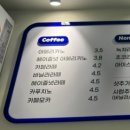 오동도기념품