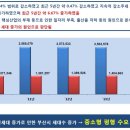 (주)대우산업 이미지