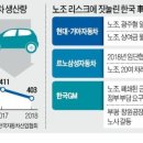 디엠씨협동조합 이미지