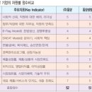 ㈜대일양행 이미지