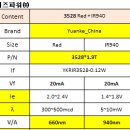 중국_3528 RED 660nm+IR940nm Dual LED SPEC 비교 이미지
