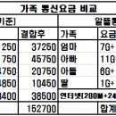 바이셀폰 이미지