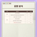 행신중학교 이미지