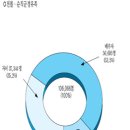 대한민국6·25전몰군경유자녀회는 하나입니다(2편) 이미지