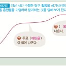 물, 에탄올 혼합물에서 78℃보다 조금 더 높은 온도에서 물이 끓어 나오는 이유? 이미지