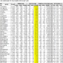 신영자산운용 포트 이미지