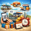 국제LPG충전소 | GS 주유상품권 사용처 총정리 (모바일 사용법, 구입처, 유효기간까지 한번에)