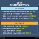 라인현대충청