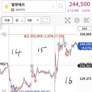 바이앤셀 이미지