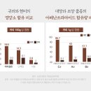 대양슈퍼 이미지