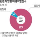 전원2태양광발전소 네이버블로그