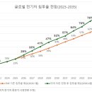에스앤이리서치